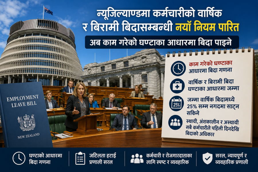 न्युजिल्याण्डमा कर्मचारीको वार्षिक र बिरामी बिदासम्बन्धी नयाँ नियम पारित, नयाँ नियम अनुसार काम गरेको घण्टाका आधारमा बिदा पाइने