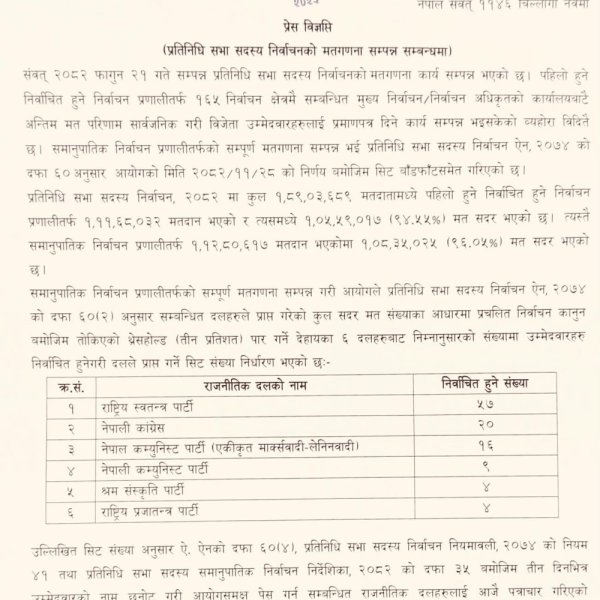समानुपातिकतर्फ सिट बाँडफाँट : रास्वपाले पायो ५७ सिट, अब सरकार गठनतर्फ रास्वपा