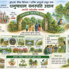 उदाउँदो पर्यटकीय गन्तव्य बन्दै धनुषाधाम वनस्पति उद्यान